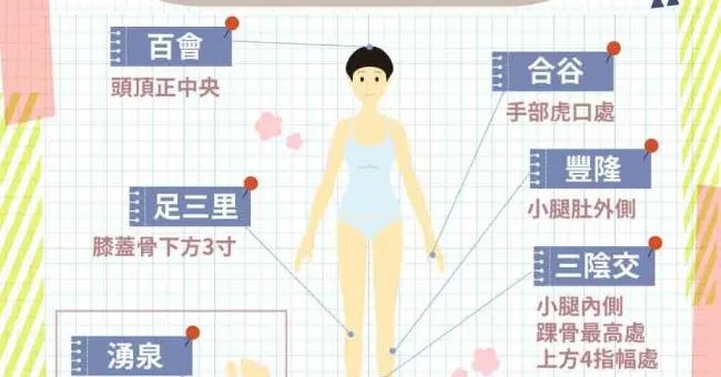按按虎口，身體馬上暖起來！冷天必知7大禦寒穴道刺激氣血循環