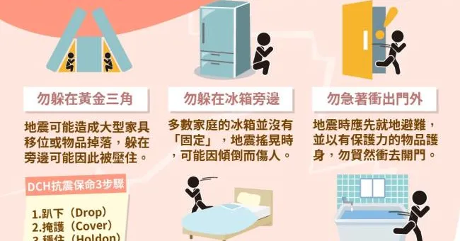 緬甸強震專家示警台灣2週內當心！躲黃金三角錯了…地震逃生5事別做