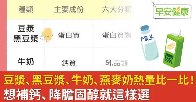 豆漿、黑豆漿、牛奶、燕麥奶熱量比一比！想補鈣、降膽固醇就這樣選