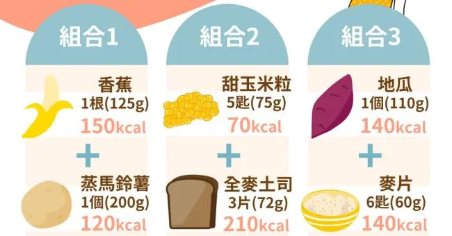 運動前吃什麼，能避免低血糖又會瘦？一圖教你這樣吃增肌減脂不復胖！