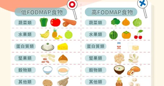 經常脹氣怎麼辦？這些低FODMAP食品可多吃！