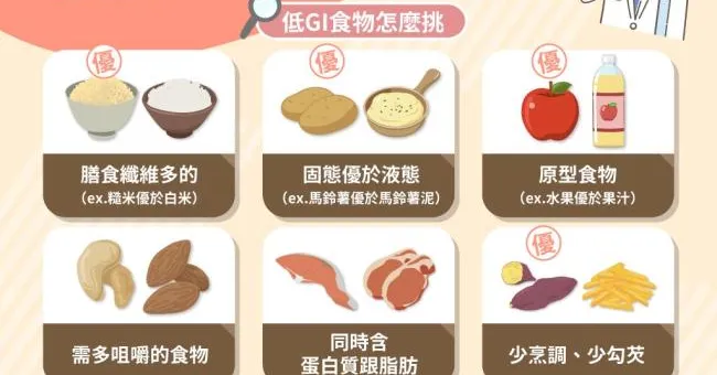 控制血糖的減重好朋友！6個低GI食物挑選要訣，想吃飽不胖必收藏