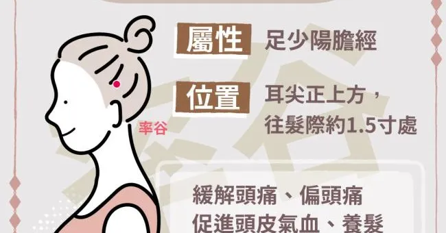 率谷穴紓解頭痛超好用！舒緩頭皮緊繃，氣血通則不頭痛！