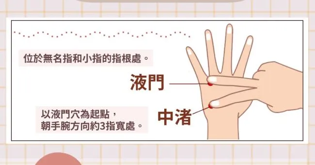經常頻尿、突然尿急好困擾！必知2組救急穴位，按摩1分鐘緊急緩解！