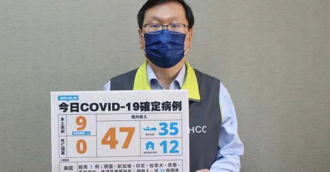 【新冠肺炎／不斷更新】桃園幼兒園群聚再爆5例確診！明起防疫制度大解禁、本土增9例