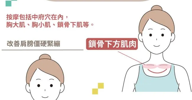 壓力大肩頸僵硬？暢通呼吸、紓解肩部不適，這樣按摩效果絕佳！