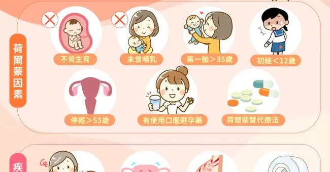 乳癌高危因子！這15件事人人一定要注意