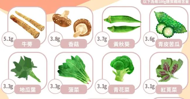 減肥排毒、改善排便不順！餐桌該有的9種高纖蔬菜，拒當小腹人！