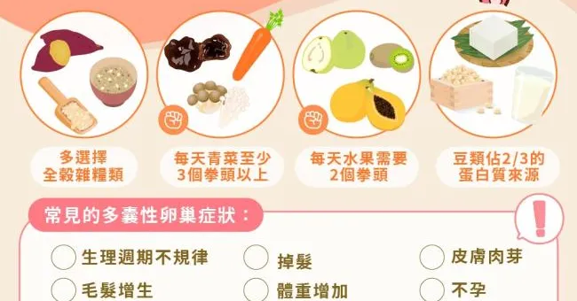 多囊性卵巢症怎麼辦？營養師飲食調理4原則