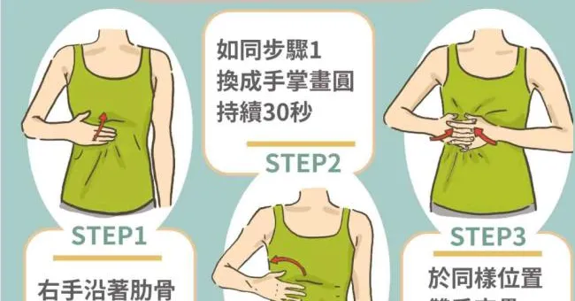 改善掉髮、腰痛！肝臟按摩排毒通血路，4個穴位效果大升級