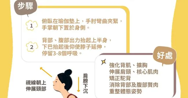 瑜伽「眼鏡蛇式」改善駝背！找回好體態、痠痛也有解