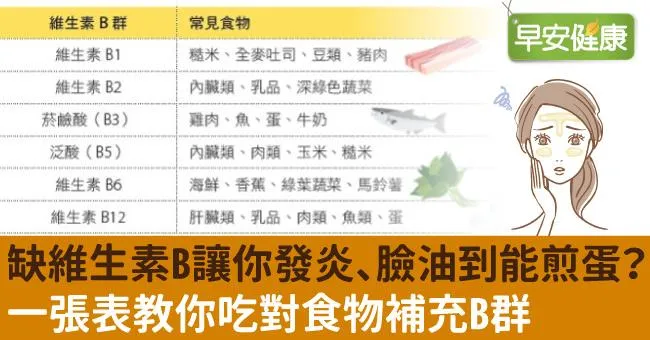 缺維生素B讓你發炎、臉油到能煎蛋？一張表教你吃對食物補充B群