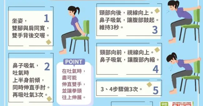 日本醫師的呼吸操，放鬆肌肉脖子不僵硬、還能擊退耳鳴！簡單練習就有感