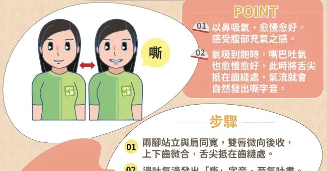 爬樓梯會喘，是肺功能衰退的訊號！養肺呼吸法把肺部彈性練回來