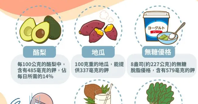鉀不足容易疲勞、高血壓，這5種天然食物的鉀含量比香蕉還高！