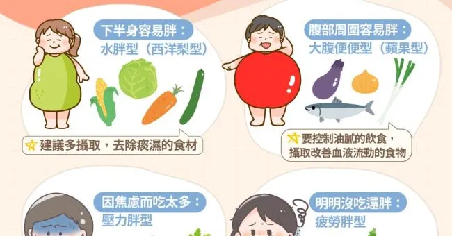 專攻梨型、蘋果型身材！一圖秒懂4種體質減肥小撇步