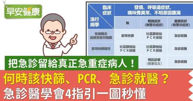 何時該快篩、PCR、急診就醫？急診醫學會4指引一圖秒懂