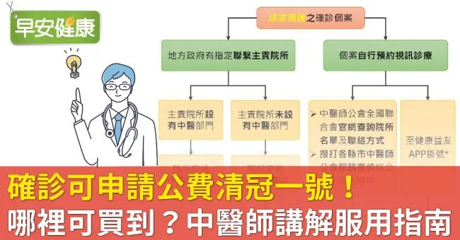 確診可申請公費清冠一號！哪裡可買到？正確吃法、劑量是多少？中醫師講解服用指南