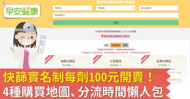 快篩實名制第二輪開賣！4種購買地圖、分流時間、可買份數懶人包