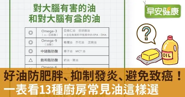 好油防肥胖、抑制發炎、避免致癌！一表看13種廚房常見油這樣選