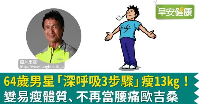 64歲男星「深呼吸3步驟」瘦13kg！變易瘦體質、不再當腰痛歐吉桑