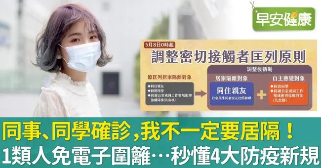 同事、同學確診，我不一定要居隔！1類人免電子圍籬…秒懂4大防疫新規