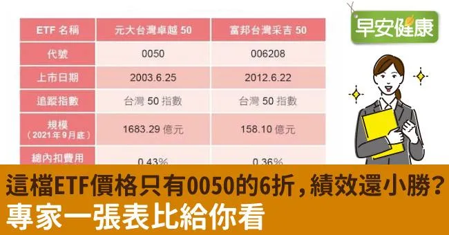 這檔ETF價格只有0050的6折，績效還小勝？專家一張表比給你看