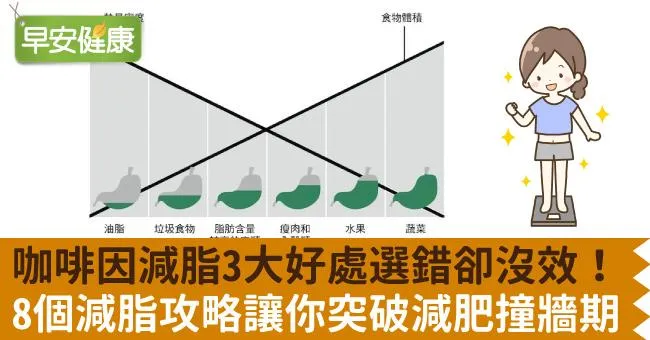 咖啡因減脂3大好處選錯卻沒效！8個減脂攻略讓你突破減肥撞牆期