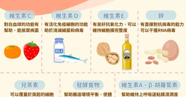 確診輕症4大症狀不見得發燒！營養師推7種食物補強上呼吸道免疫力