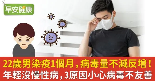 22歲男染疫1個月，病毒量不減反增！年輕沒慢性病，3原因小心病毒不友善