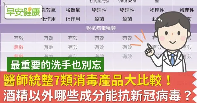 醫師統整7類消毒產品大比較！酒精以外哪些成分能抗新冠病毒？