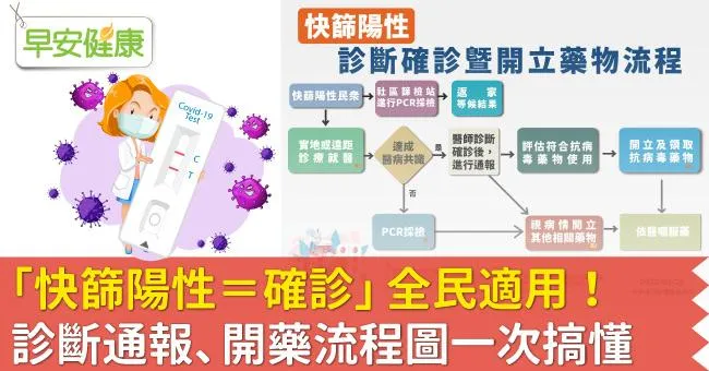 「快篩陽性＝確診」全民適用！同住家人怎麼辦？醫師診斷通報、開藥流程圖一次搞懂