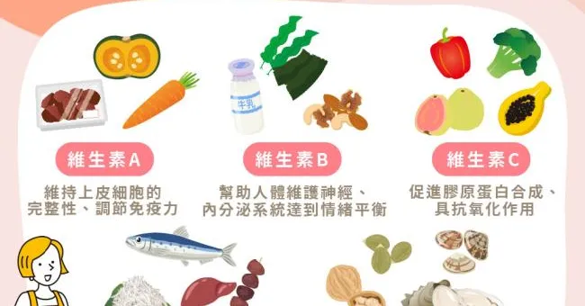防疫是長期抗戰，別讓免疫力降下來！從5種食材攝取天然維他命