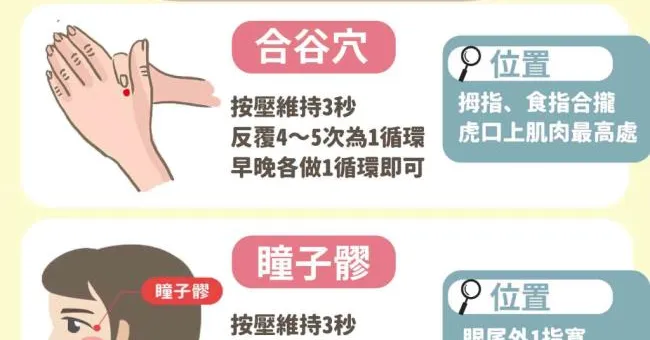 用眼過度容易引發頭痛？圖解2招穴道按摩法舒緩眼睛疲勞！