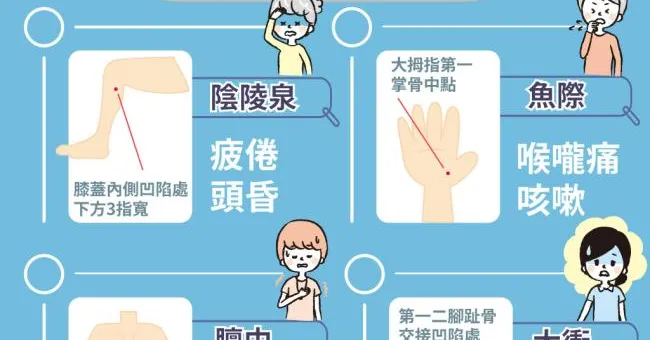 長新冠後遺症，中醫幫幫忙！推薦你4個保健穴道改善症狀