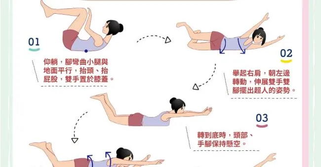 鍛鍊腹肌、促進燃脂！滾滾操左右各三圈，讓內臟骨盆歸位