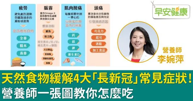 天然食物緩解4大「長新冠」常見症狀！營養師一張圖教你怎麼吃