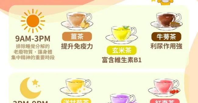 助眠、抗氧化、強免疫！推薦你6款無咖啡因茶飲