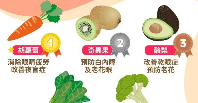 還在摧殘雙眼，小心酸澀、老花、白內障！5種護眼蔬果幫眼睛延壽