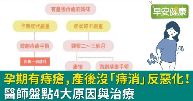 孕期有痔瘡，產後沒「痔消」反惡化！醫師盤點4大原因與治療