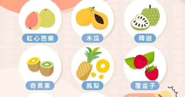 不想曬黑怎麼防曬兼美白？補維生素C首選8種水果有助肌膚白皙