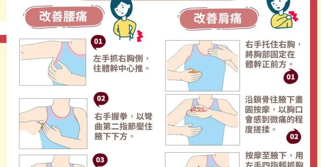 痠痛一直好不了？2招按摩胸大肌，改善長年腰痛肩痛！