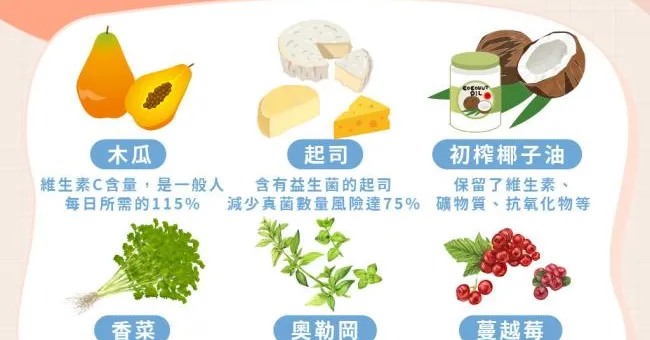 天氣太悶熱，私密處搔癢好困擾！5種抗感染食物告訴你