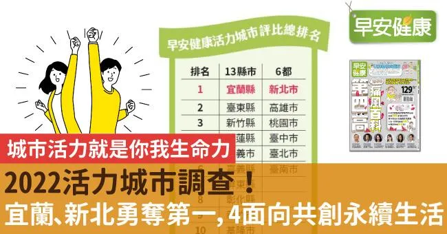 2022活力城市調查！宜蘭、新北勇奪第一，4面向共創永續生活