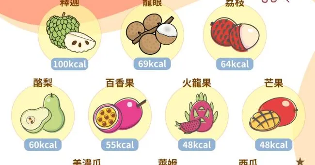 夏天水果越吃越肥？別被甜度給騙了，常見夏季水果熱量高低一次看！