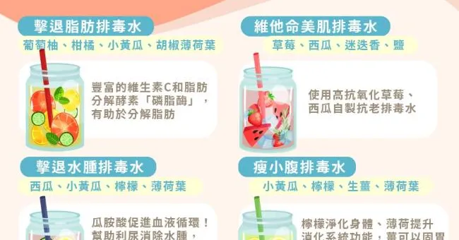 早上來杯水果排毒水！專家認證4款排毒水消水腫、瘦小腹