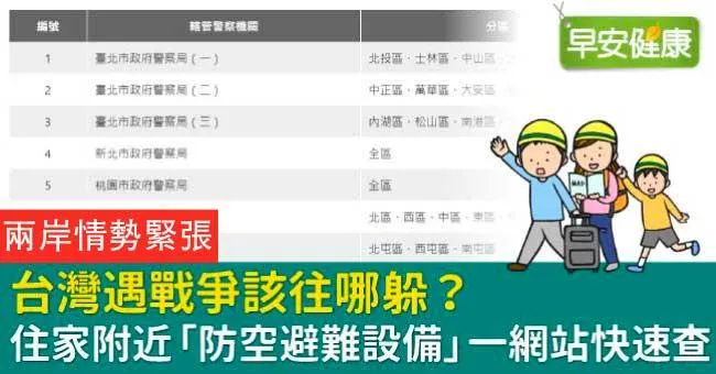 台灣遇戰爭該往哪躲？住家附近「防空避難設備」一網站快速查