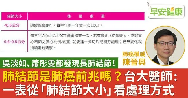 肺結節是肺癌前兆嗎？台大醫師：一表從「肺結節大小」看處理方式