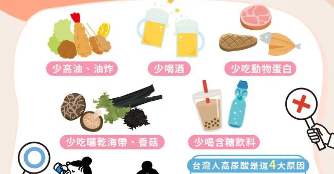 台灣高尿酸世界第一！5少2多保健法遠離「第四高」