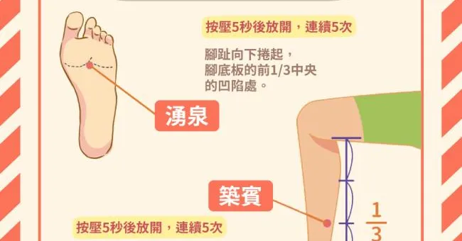腎經2大穴道位置圖解！腎氣充足人年輕，白髮變黑不腰痛！